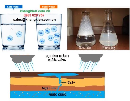 Độ kiềm trong nước-nước cứng,mềm.jpg